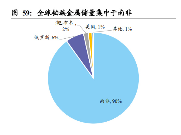 美国贵金属储量(美国贵金属储量世界第一)