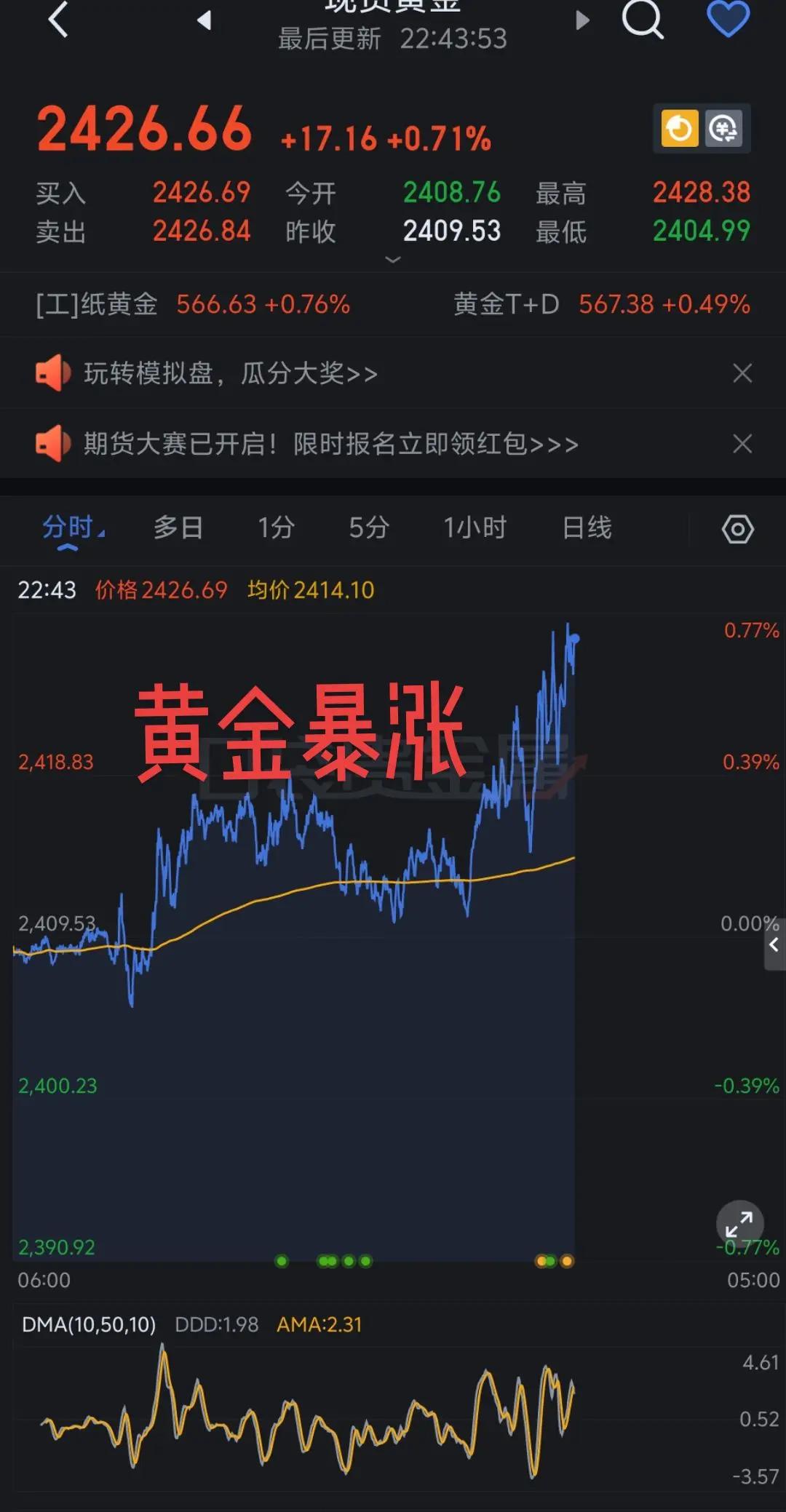 股票贵金属行情(贵金属股市行情今日大盘)