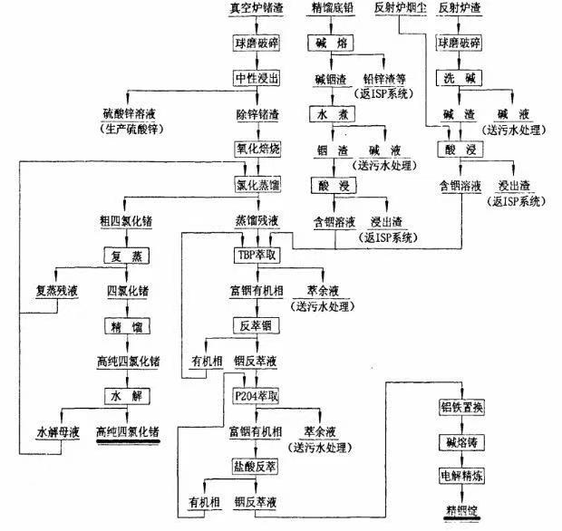 贵金属冶炼要求(冶炼贵金属用什么设备最好)