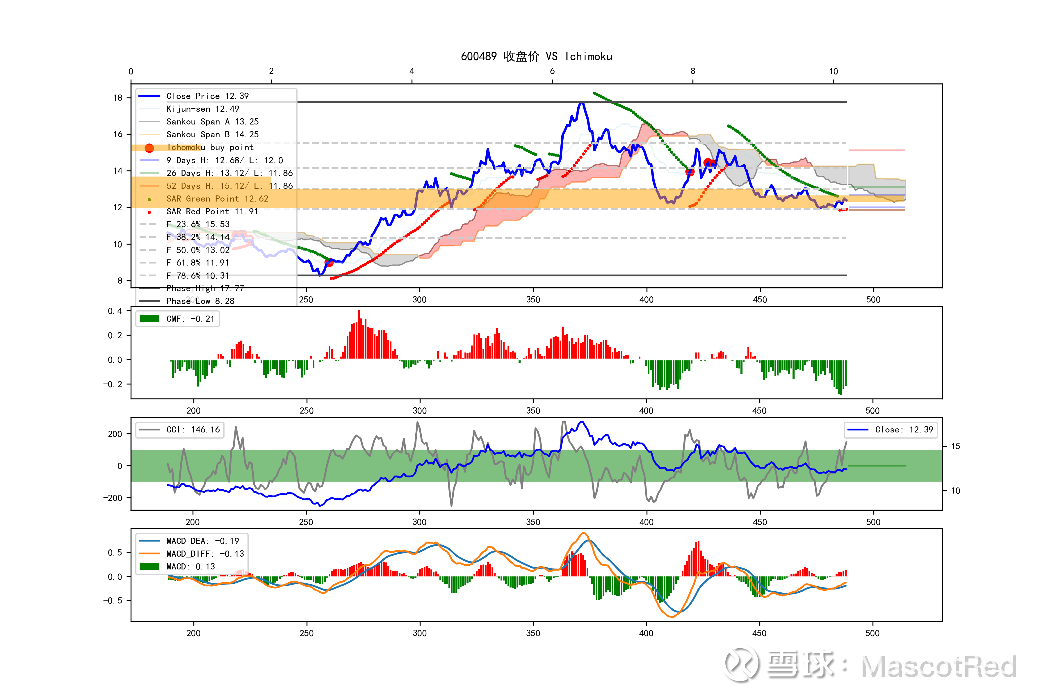 矩锋贵金属(钜丰贵金属68元)