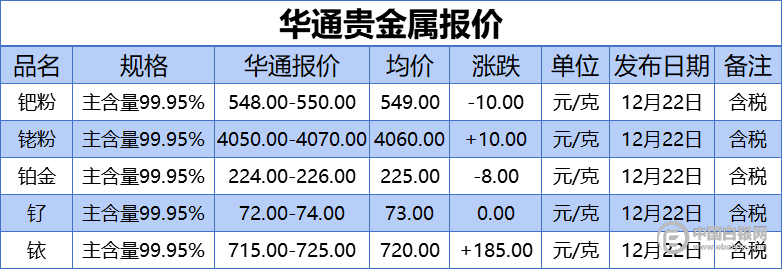 贵金属价格实时(贵金属价格实时行情在哪里看)