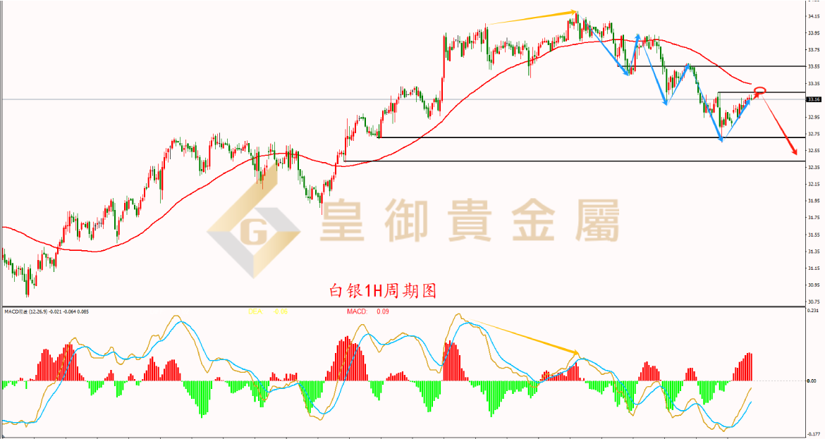贵金属周期加速(贵金属每周什么时候停止)