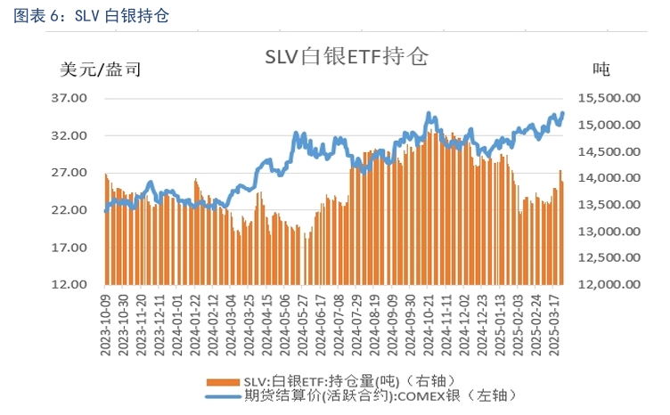 贵金属周期加速(贵金属每周什么时候停止)