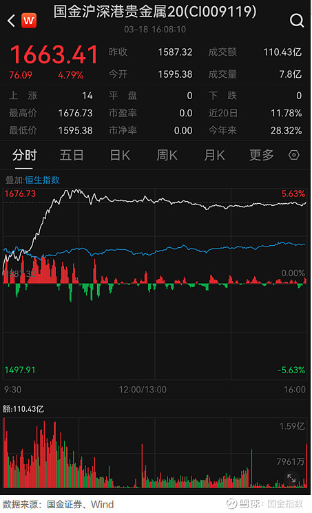 贵金属上海行情(上海贵金属行情实时报价表)