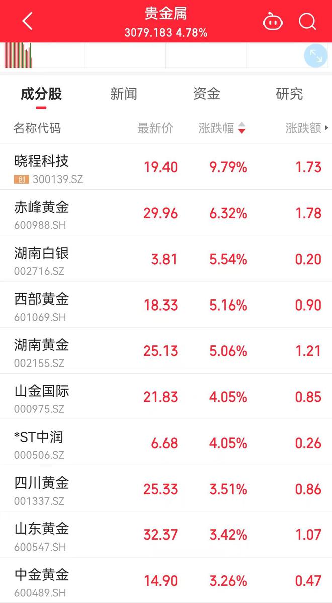 贵金属上海行情(上海贵金属行情实时报价表)