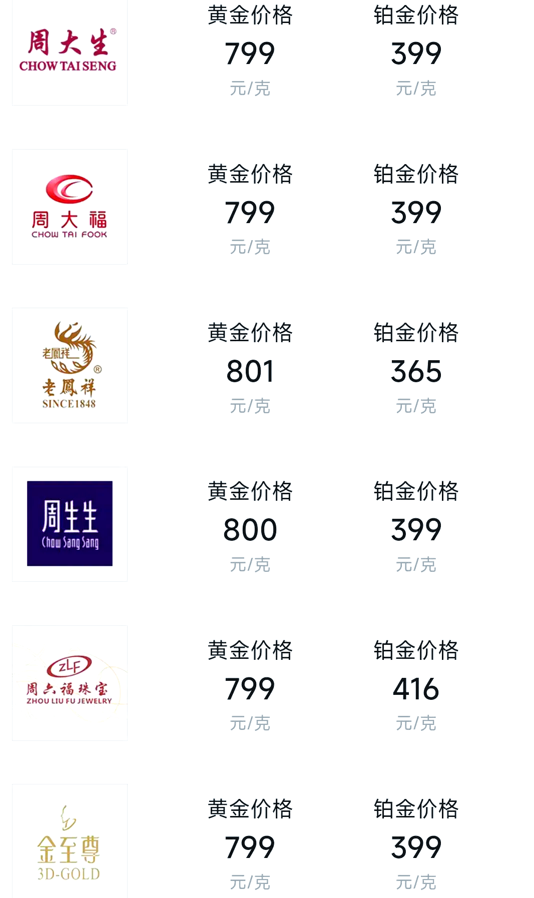 建设贵金属价格(中国建设银行贵金属交易)