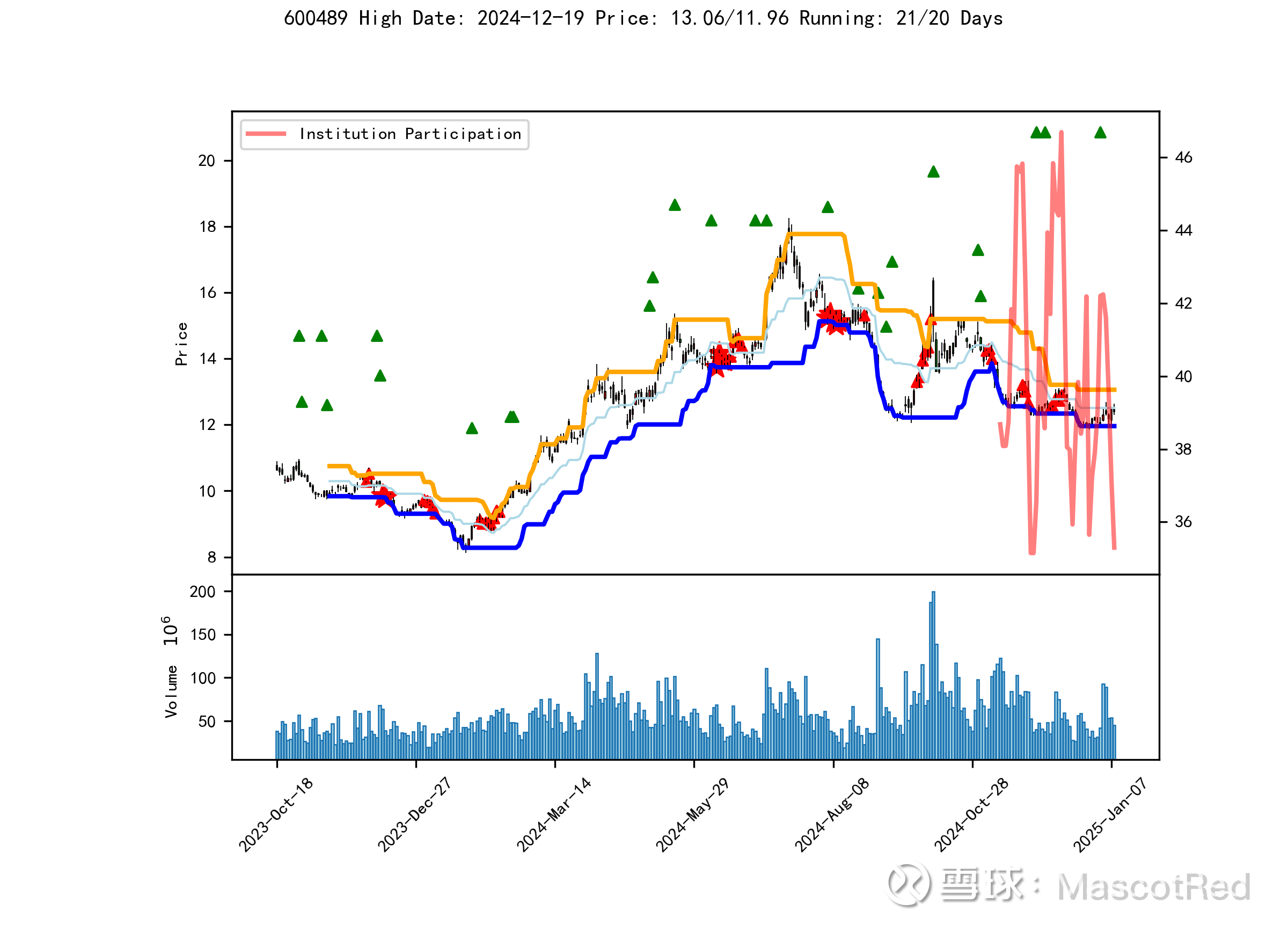 贵金属原矿贸易(贵金属贸易是什么)