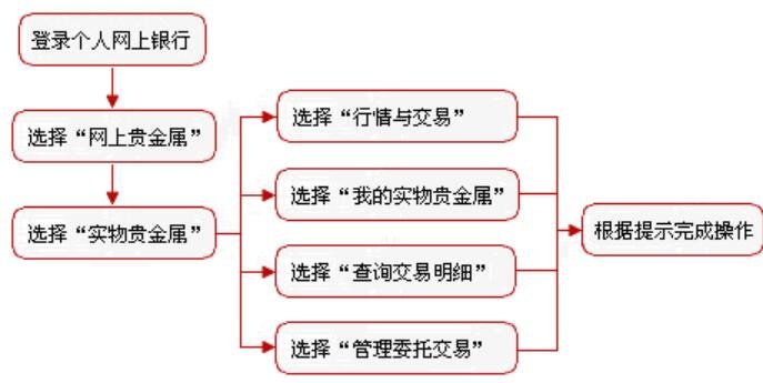 贵金属原矿贸易(贵金属贸易是什么)