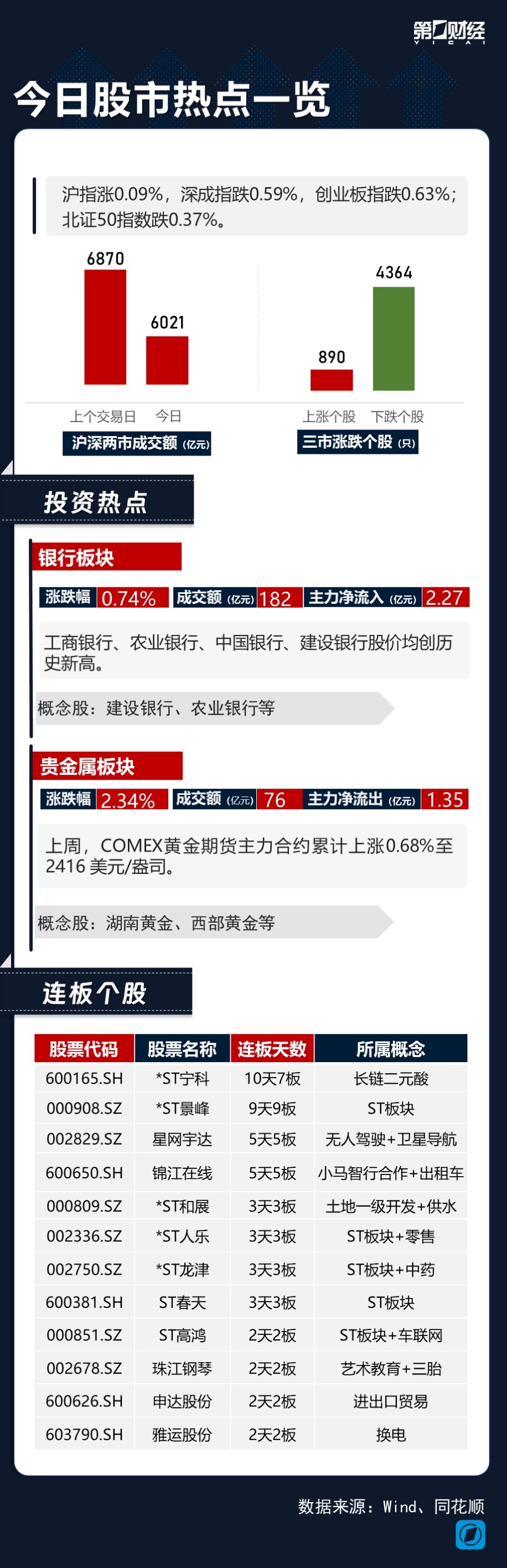 建设贵金属价格(建行贵金属交易规则是怎样的)