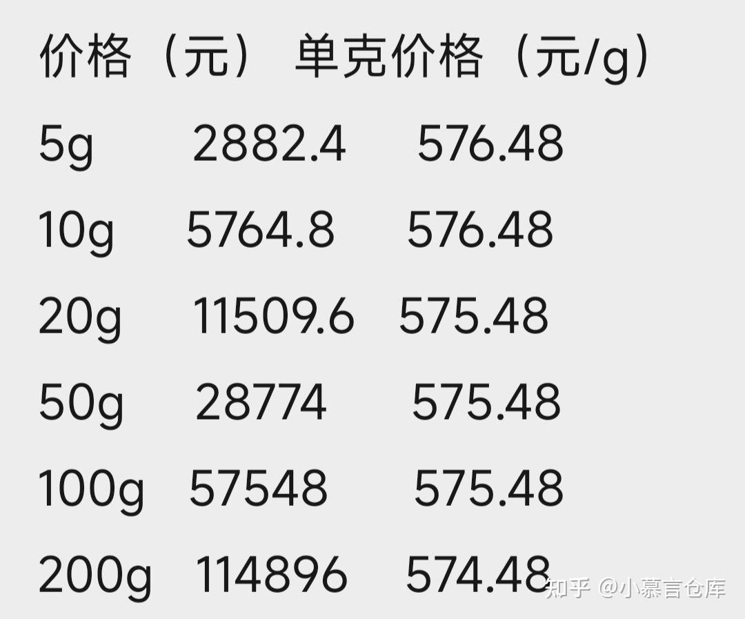 怎样囤贵金属(贵金属怎么卖出去)