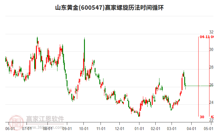 金贵金属行情(百德金贵金属行情)