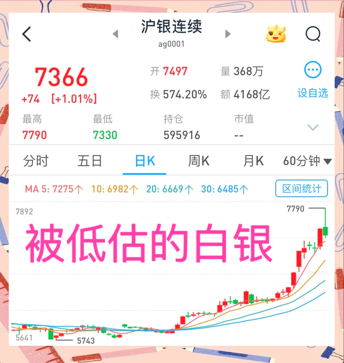 炒贵金属白银(贵金属白银交易规则)
