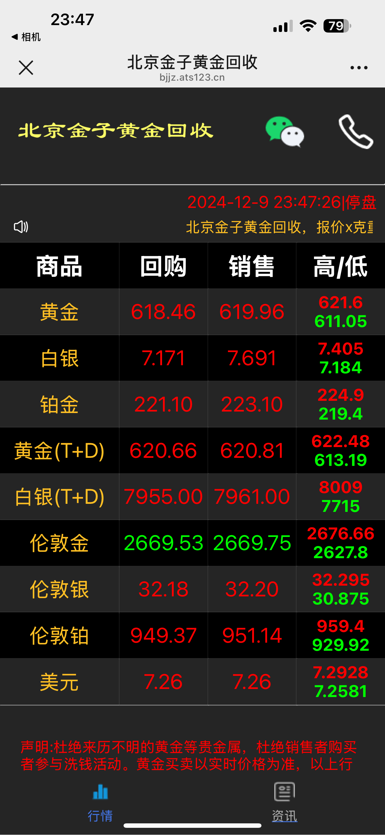 贵金属出售单(贵金属买卖操作软件)