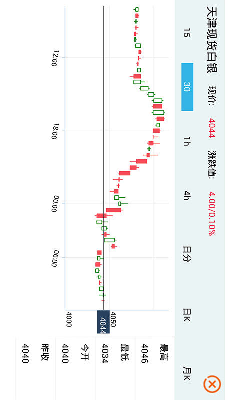 贵金属行情接口(贵金属行情app)