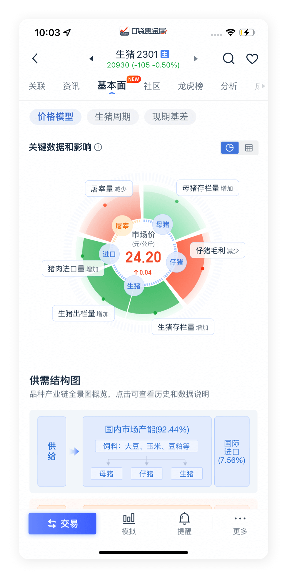 口袋贵金属8.8.1(口袋贵金属怎么设置悬浮窗)