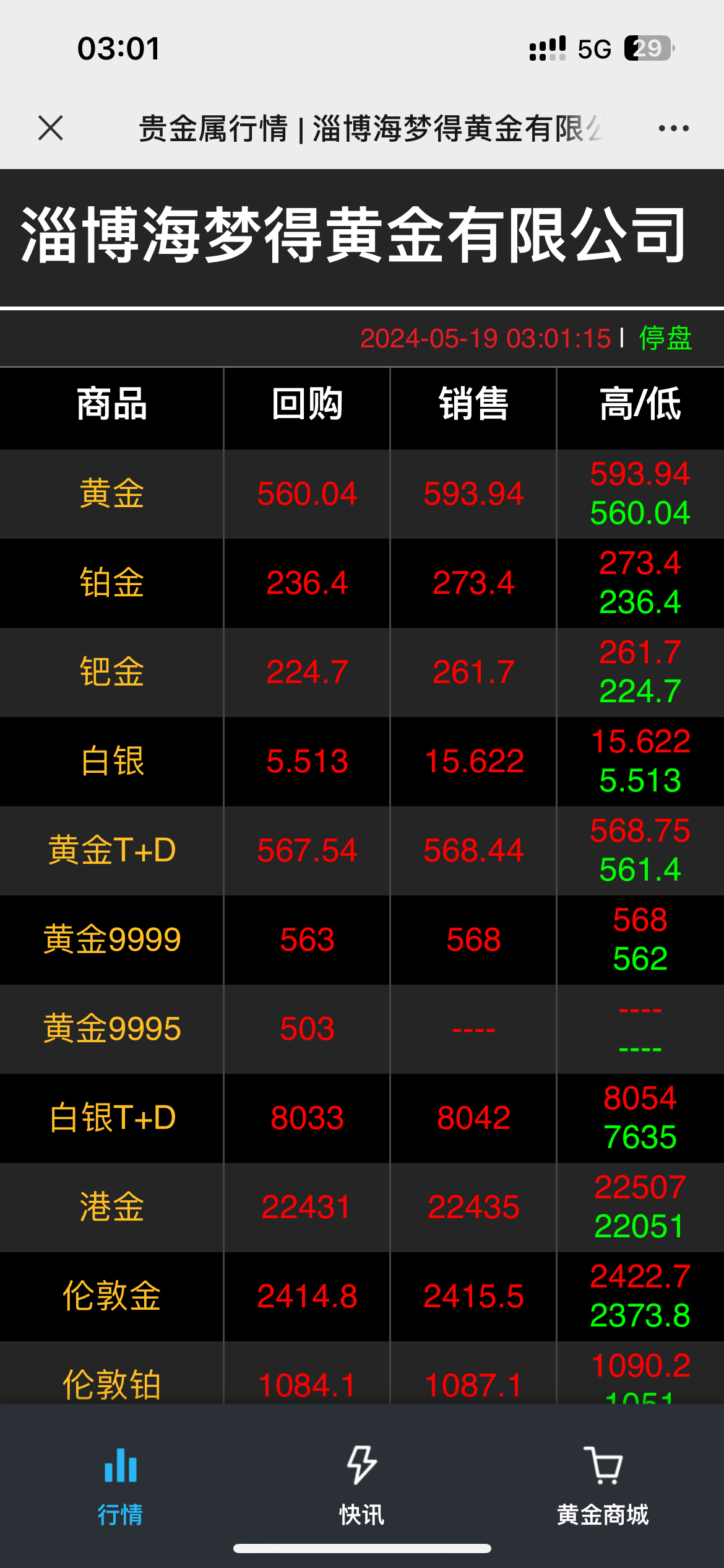 贵金属上海行情(上海贵金属交易行情)