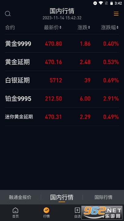 贵金属上海行情(上海贵金属交易行情)