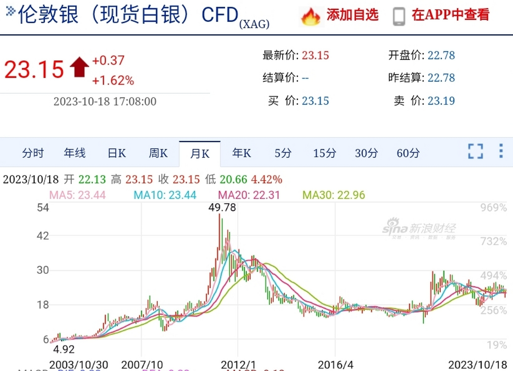 贵金属白银买(贵金属白银买卖)