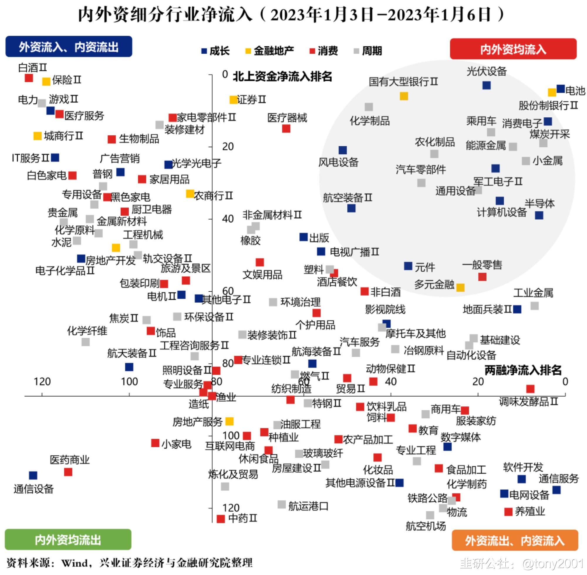 贵金属策略周刊(贵金属投资宝典)
