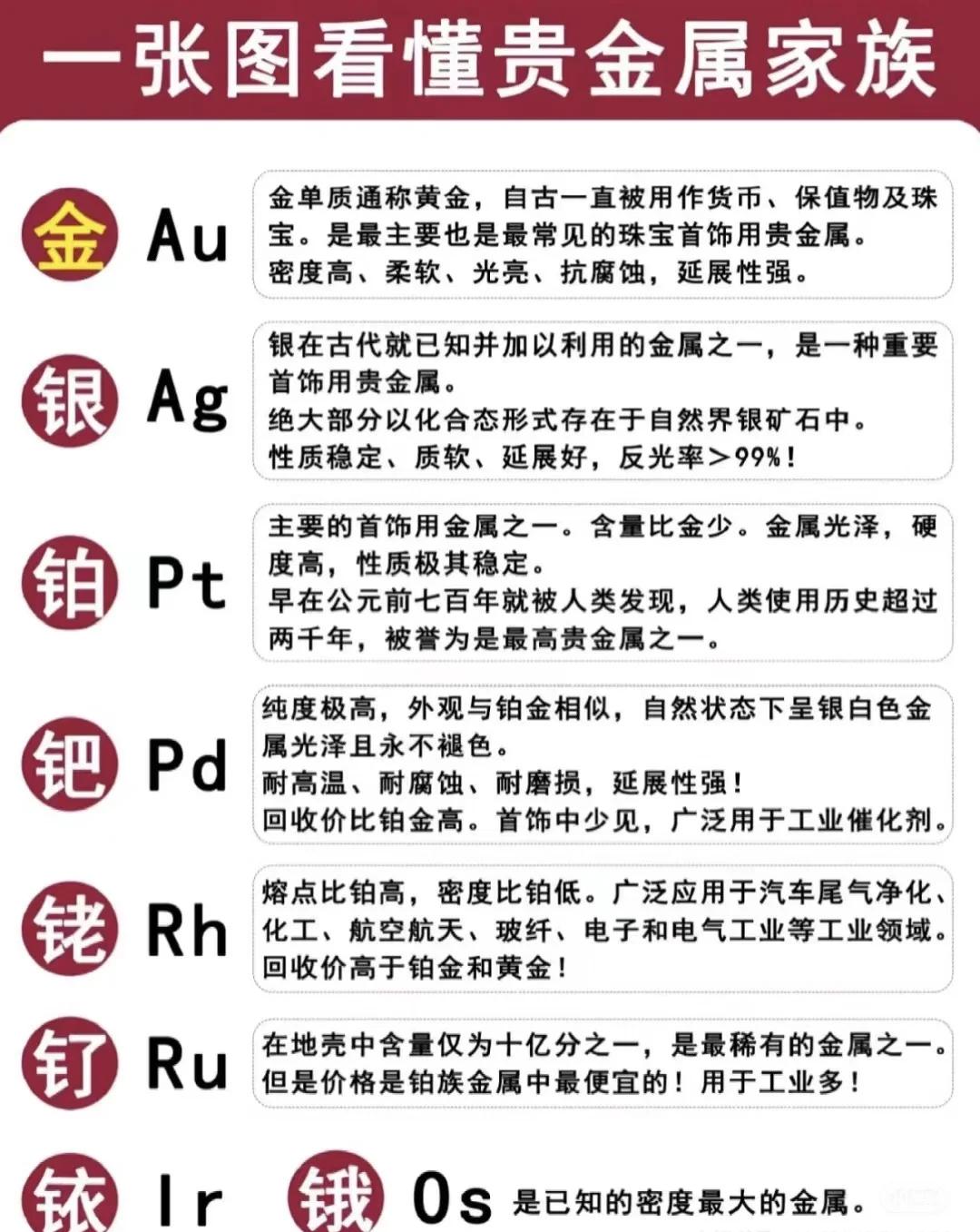 贵金属技术风险(贵金属产品主要投资风险)