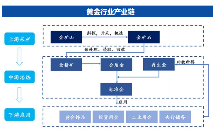 贵金属黄金走向(贵金属黄金价格走势分析全年)