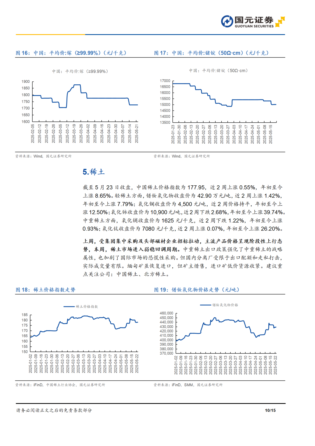 贵金属周报利率(贵金属每周交易时间)