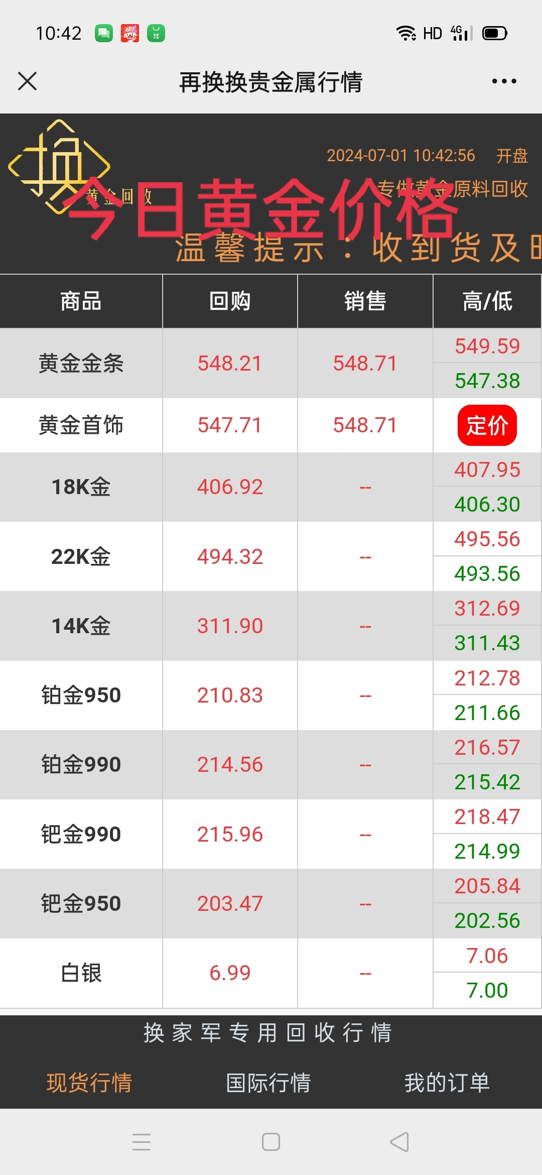 目前贵金属价格(近期贵金属价格走势)