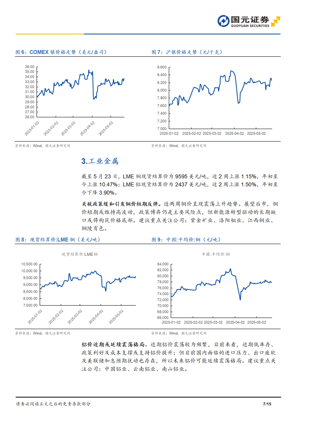 目前贵金属价格(近期贵金属价格走势)