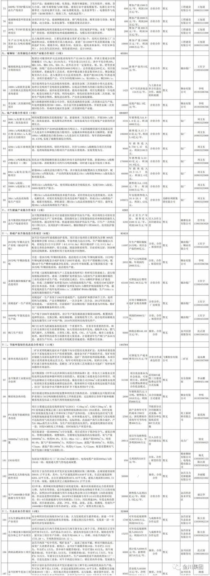 金川贵金属含量(金川公司贵金属冶炼厂)