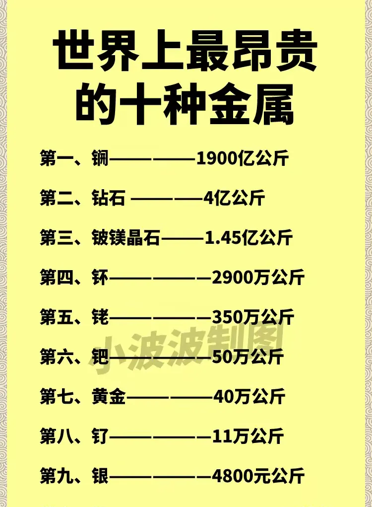 学贵金属分析(贵金属分析师排名榜)