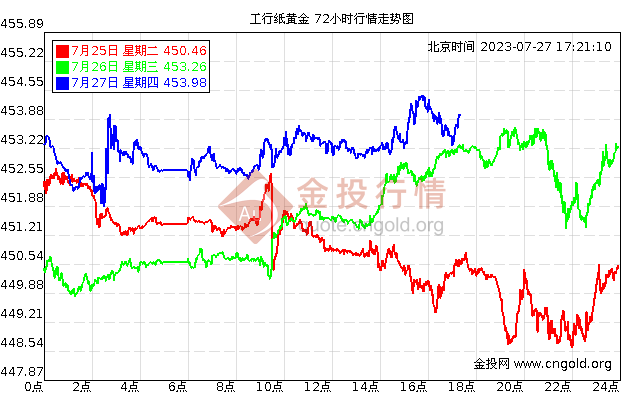 鑫梦贵金属(犇鑫和梦金园哪个好?)