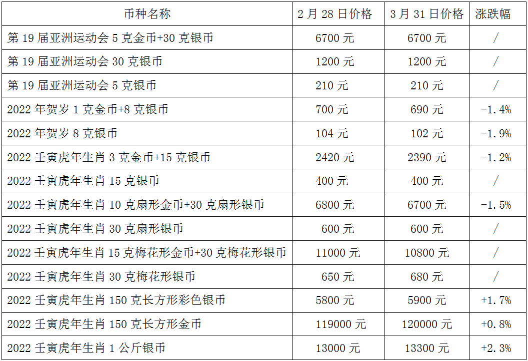 目前贵金属价格(目前贵金属价格行情)
