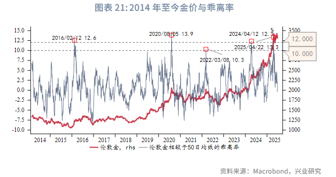 贵金属MA指标(贵金属mau是什么意思)