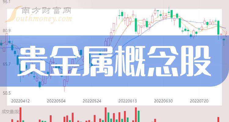 东方投资贵金属(东方投资管理有限公司)