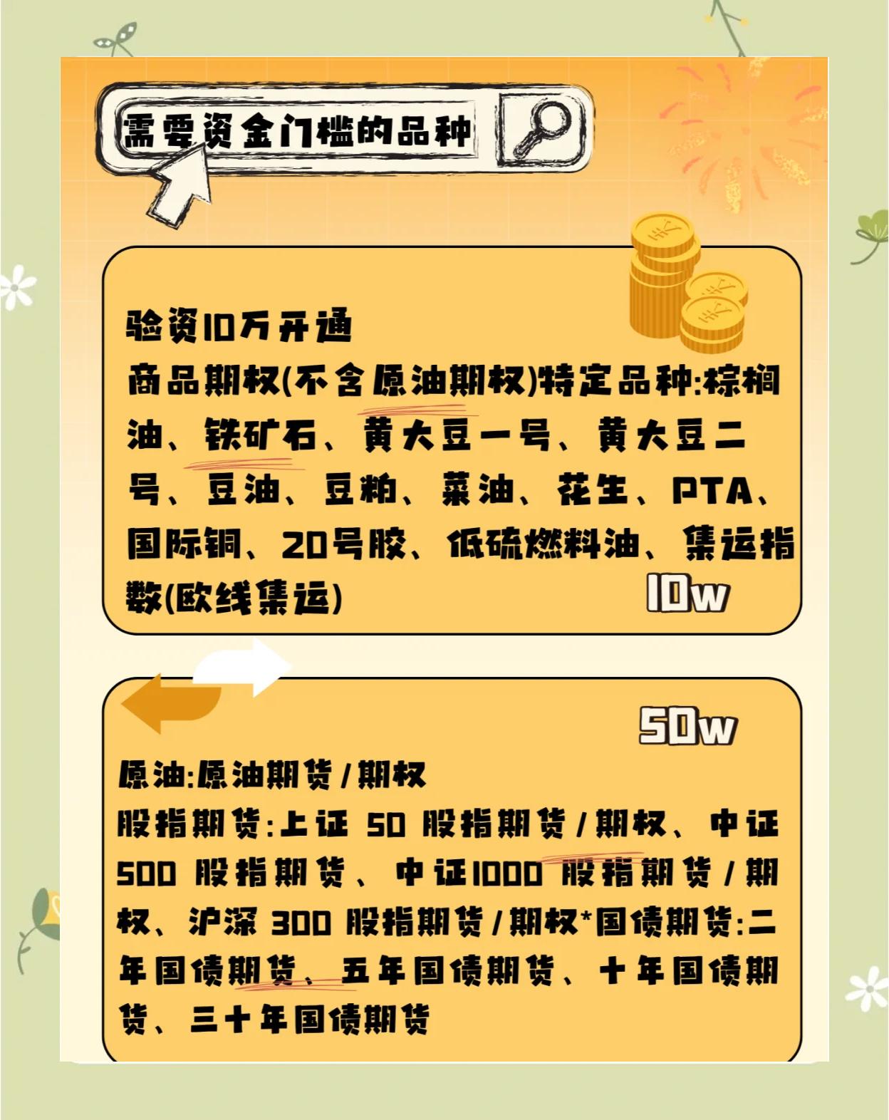 贵金属期货门槛(贵金属期货有哪些品种)