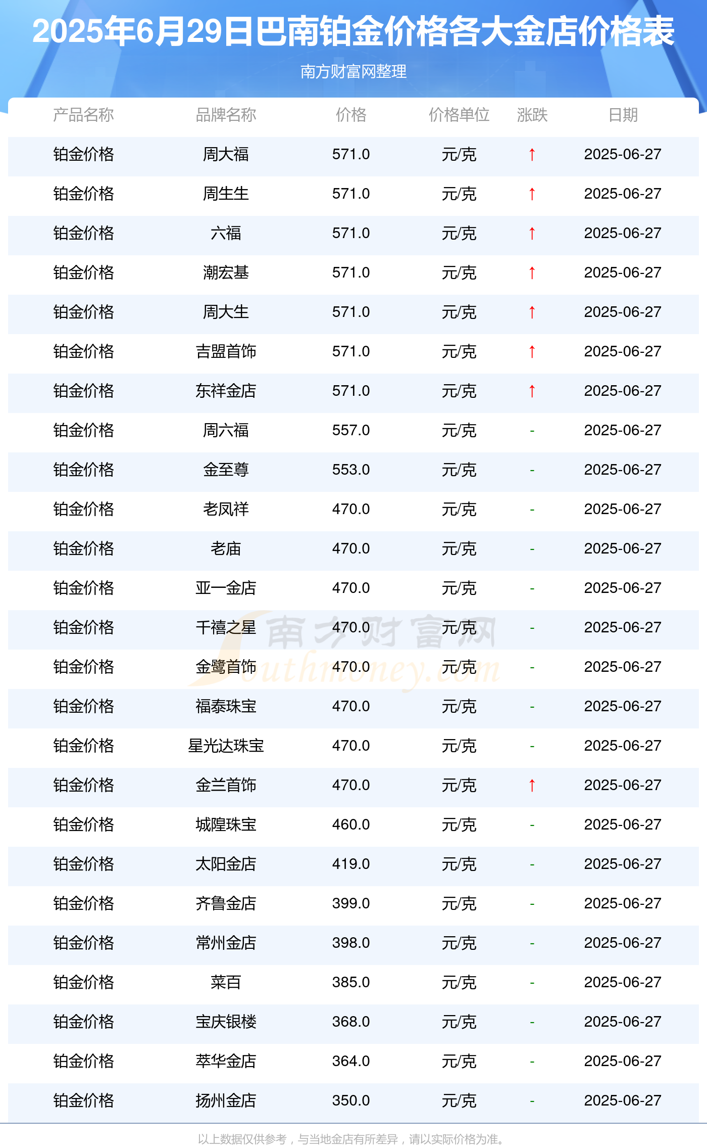 贵金属价格实时(贵金属价格实时行情走势图)