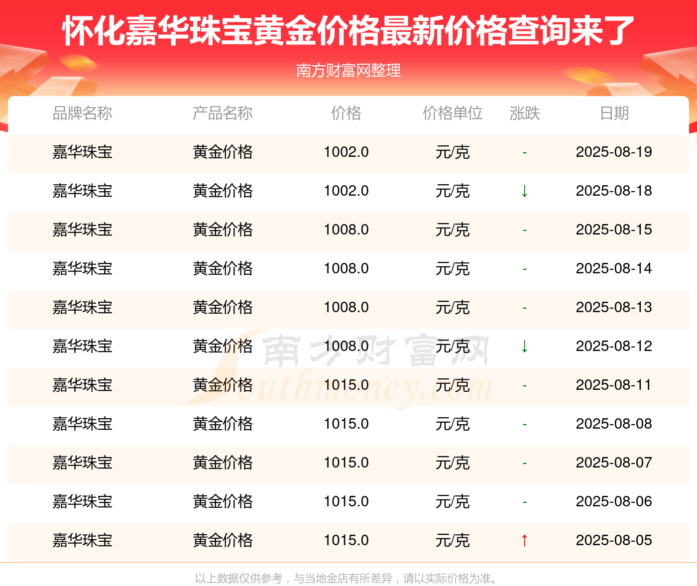 嘉华贵金属(嘉华珠宝的黄金怎么样)