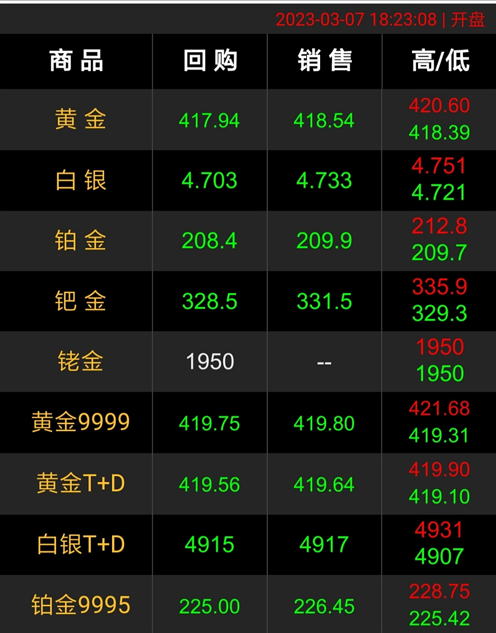 贵金属价格实时(贵金属价格实时报价软件)