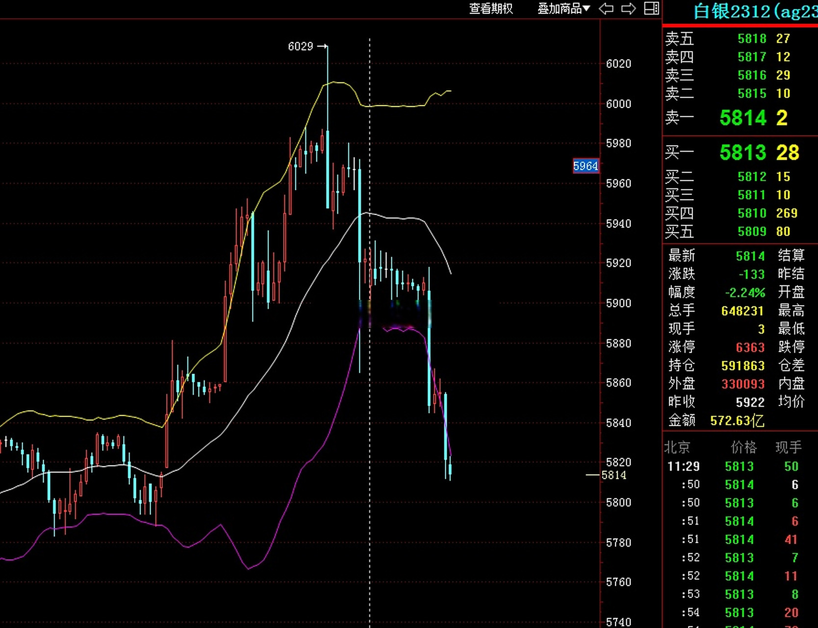 贵金属期货门槛(期货贵金属交易平台)