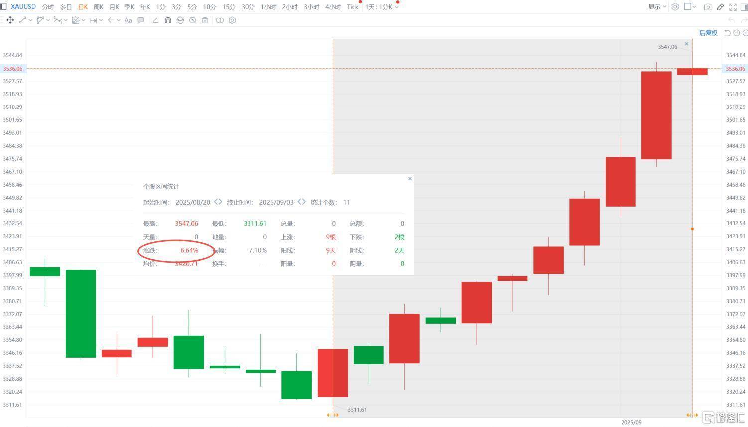 贵金属做对冲(贵金属对冲技巧)