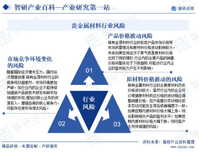贵金属衍生类(贵金属概念股有哪些)