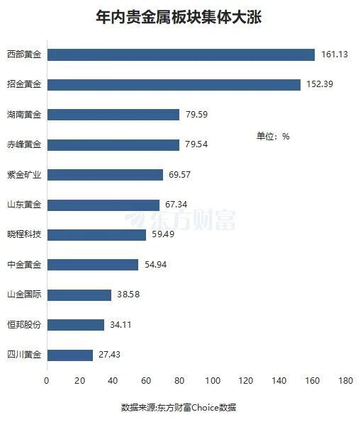 西部贵金属涉案(甘肃西部贵金属经营有限公司怎么样)