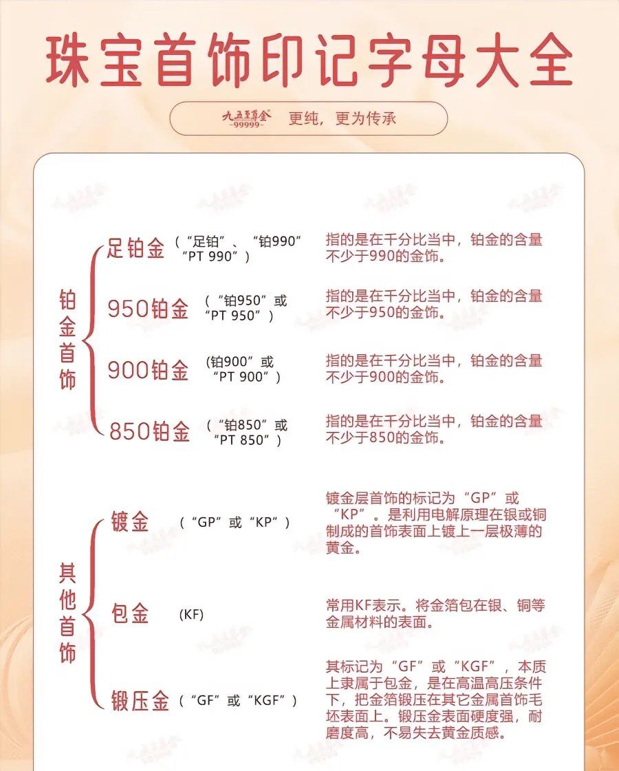 贵金属投资要求(贵金属投资的好处)