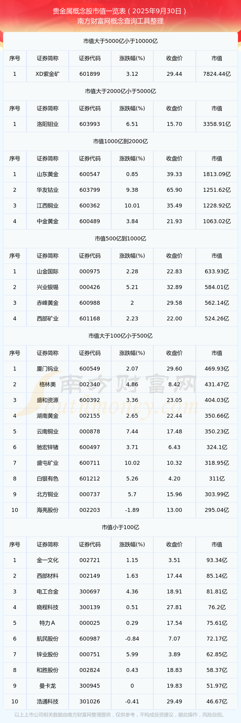 贵金属(贵金属股票)
