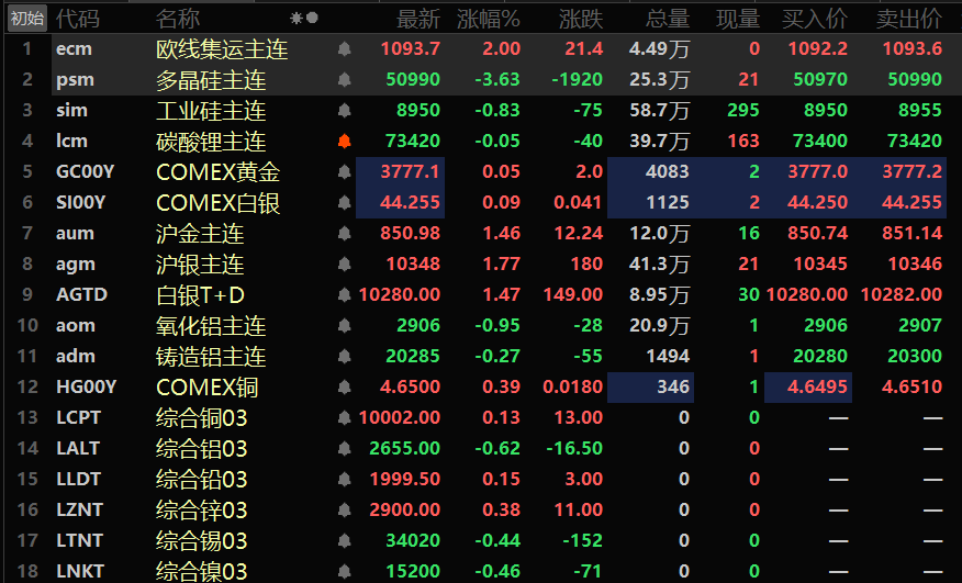 贵金属(贵金属股票有哪些龙头股)
