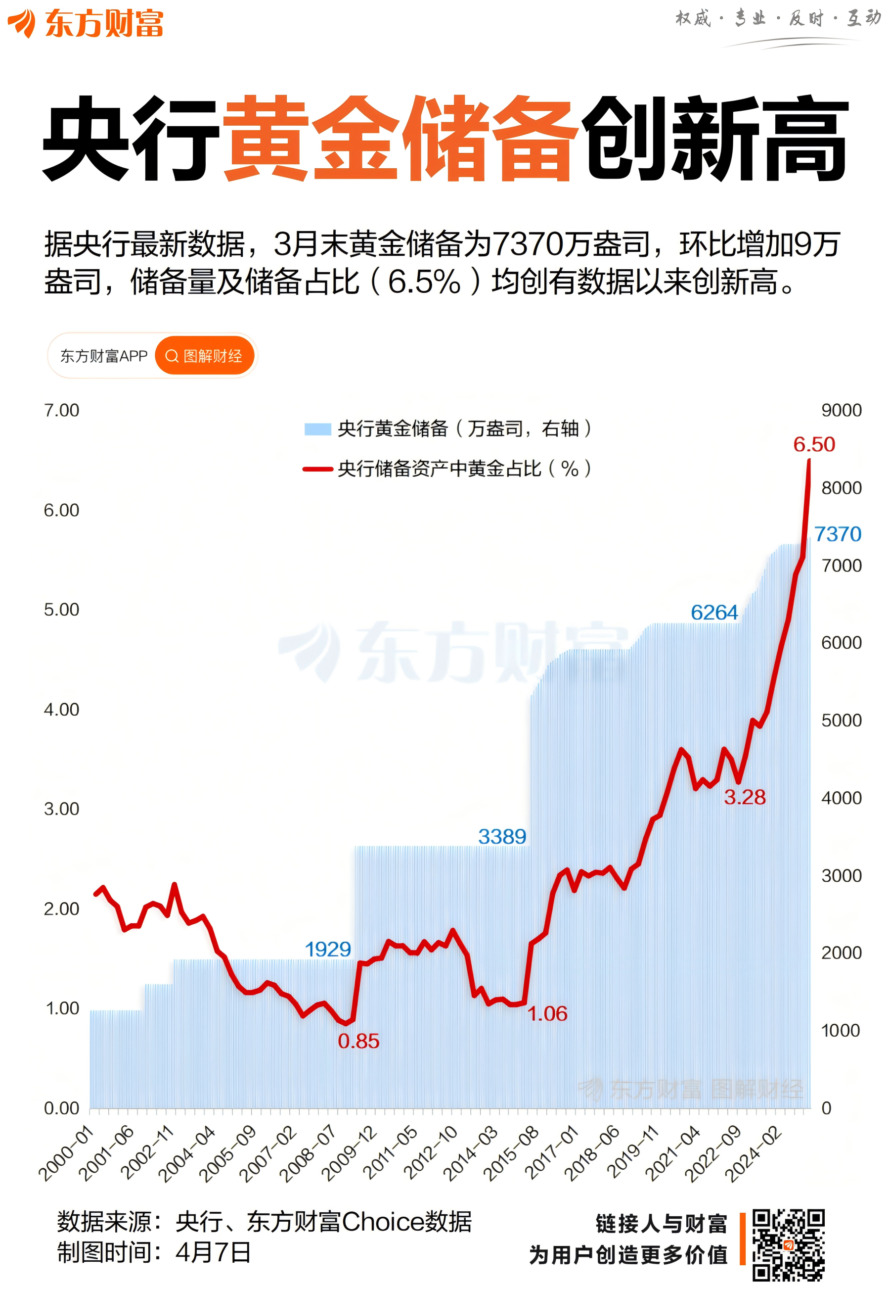 行情(行情中心)