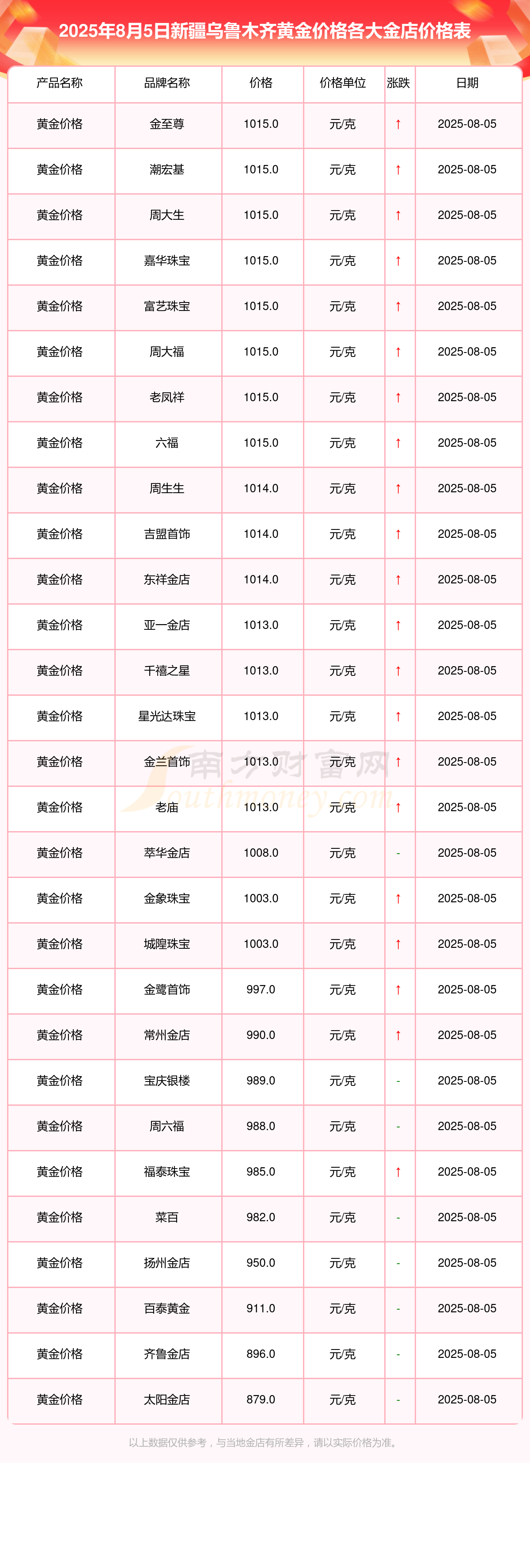 行情(行情视频)