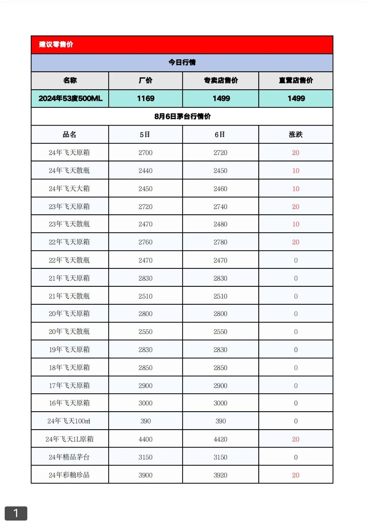 行情(行情视频在线播放免费观看)