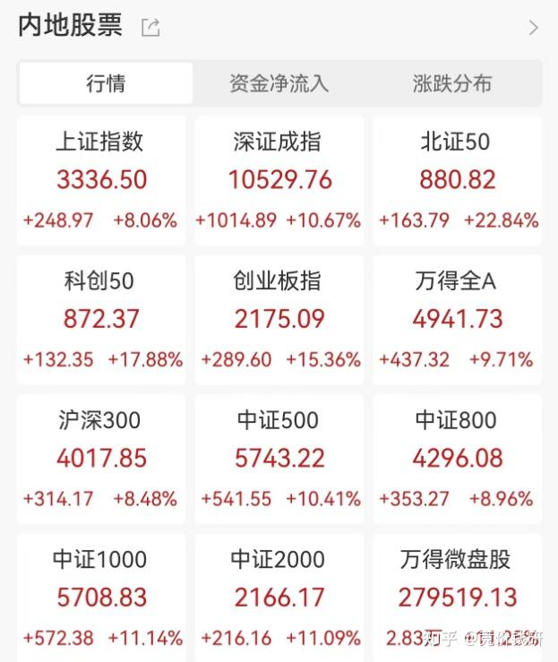 行情(行情不好)