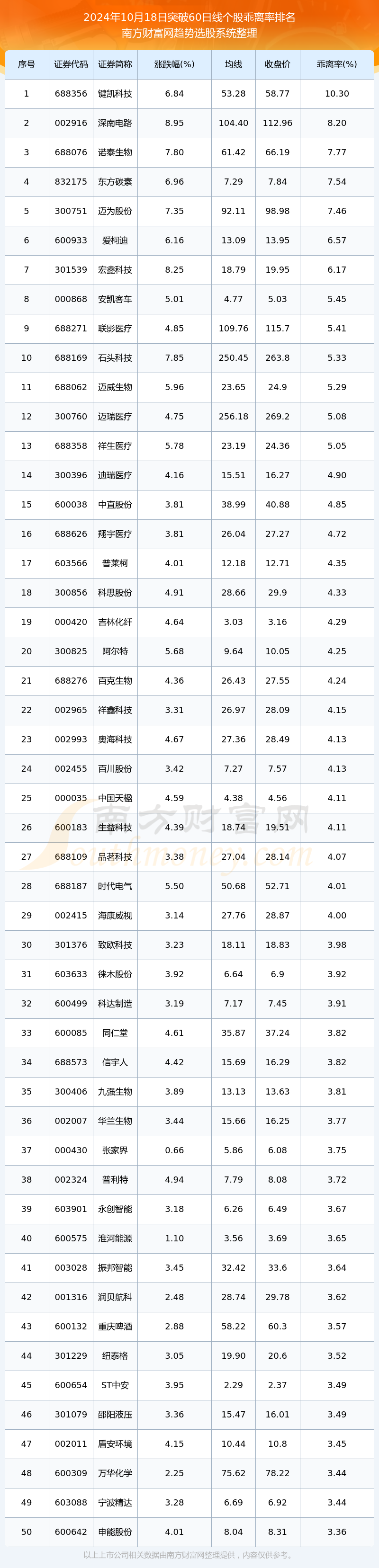 行情(行情不好)